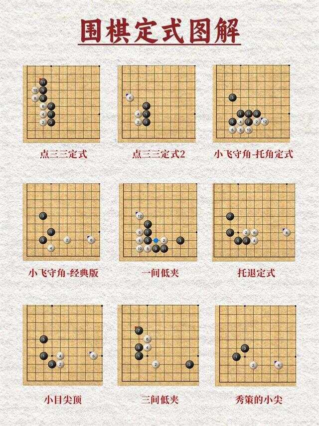 最新围棋定式研究及其实战应用