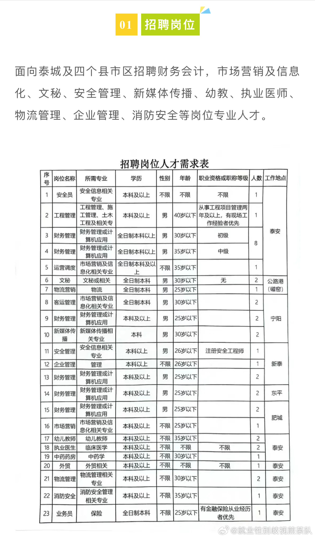 楚州最新招聘动态与职业机会展望