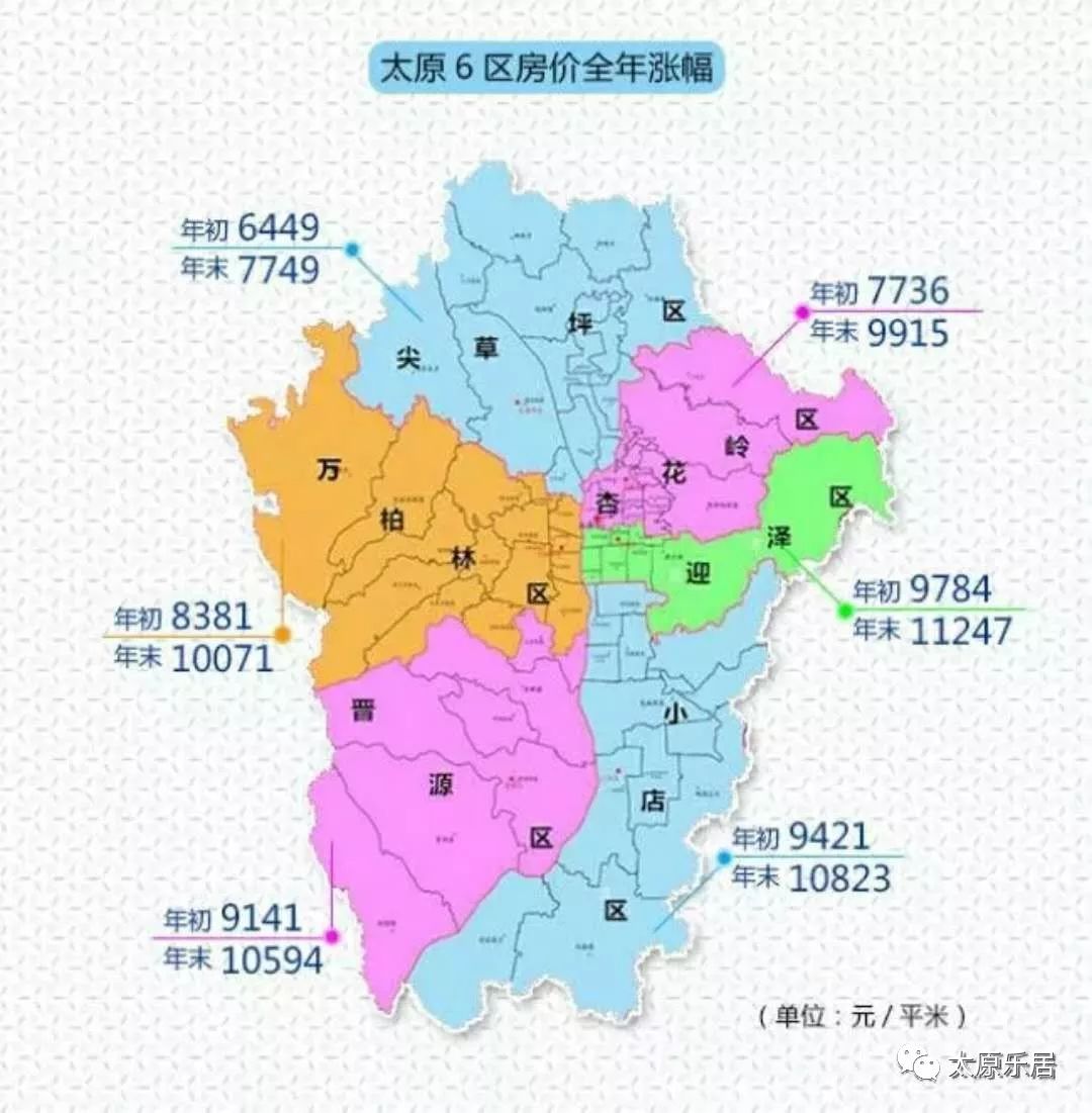 太原最新楼盘——探索城市新面貌的标杆之作